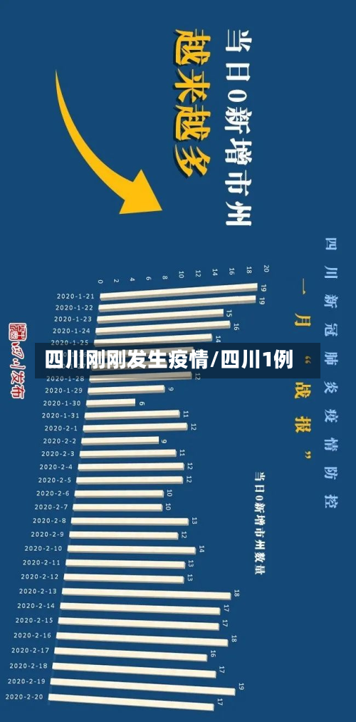 四川刚刚发生疫情/四川1例-第2张图片