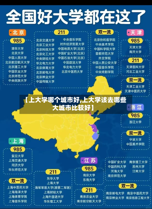 【上大学哪个城市好,上大学该去哪些大城市比较好】-第2张图片