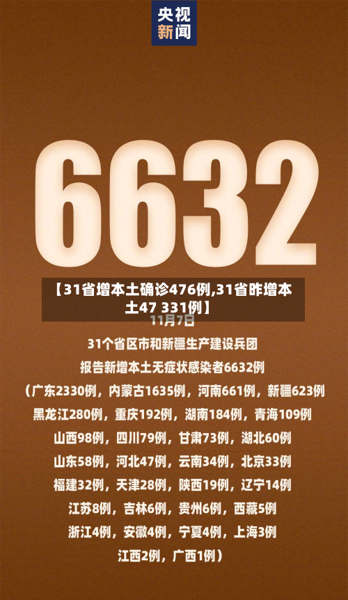 【31省增本土确诊476例,31省昨增本土47 331例】-第2张图片
