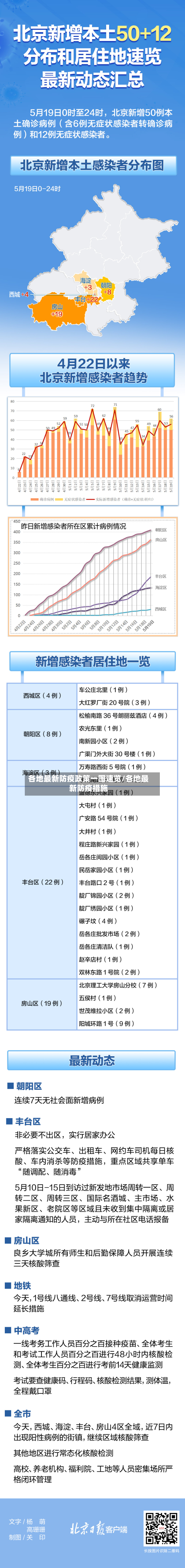 各地最新防疫政策一图速览/各地最新防疫措施