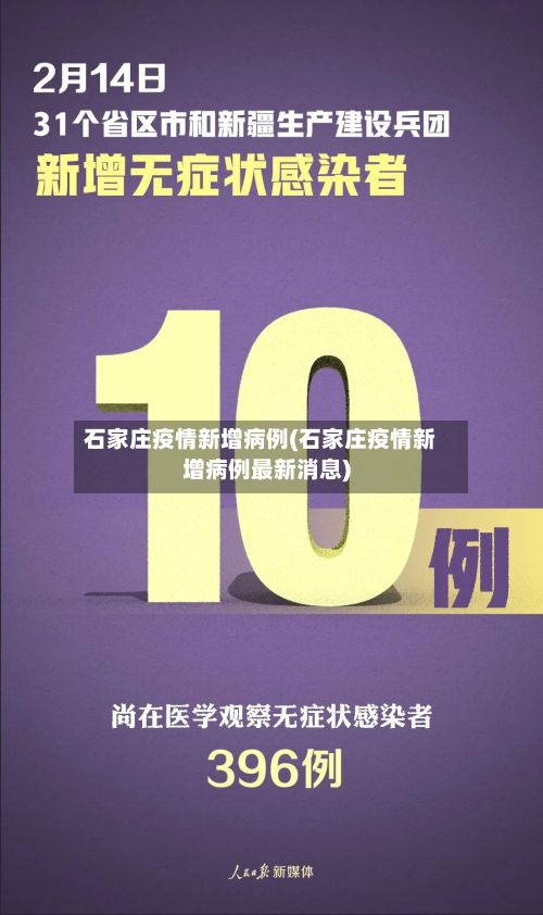 石家庄疫情新增病例(石家庄疫情新增病例最新消息)