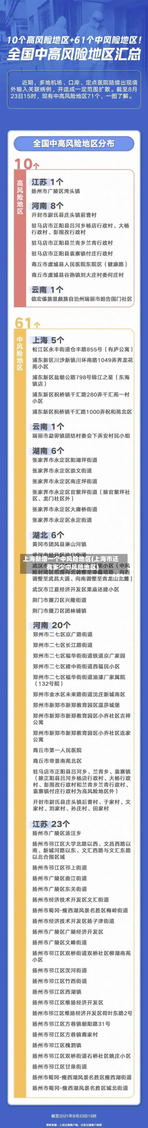 上海新增一个中风险地区(上海市还有多少中风险地区)-第3张图片