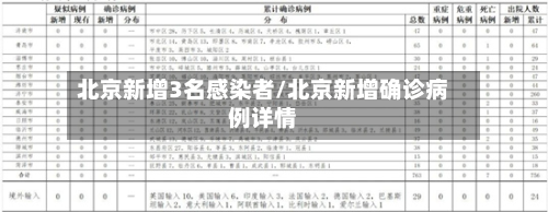 北京新增3名感染者/北京新增确诊病例详情-第3张图片