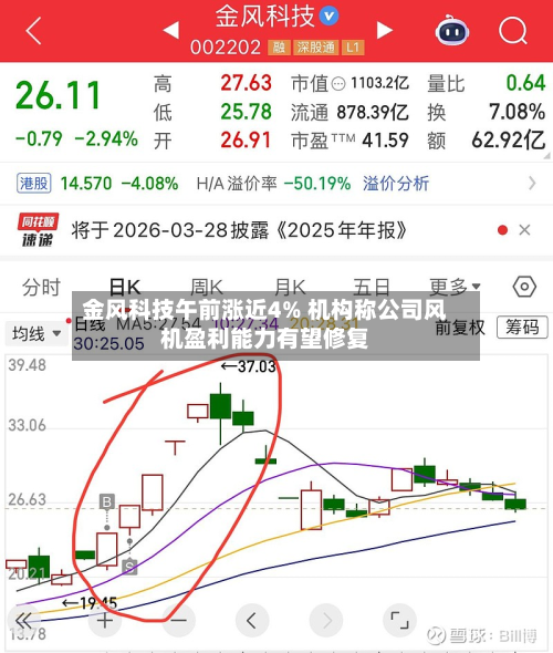 金风科技午前涨近4% 机构称公司风机盈利能力有望修复-第3张图片