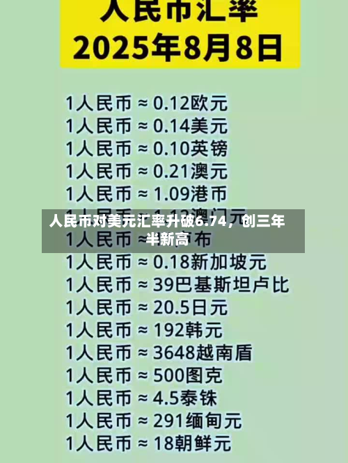 人民币对美元汇率升破6.74，创三年半新高-第1张图片