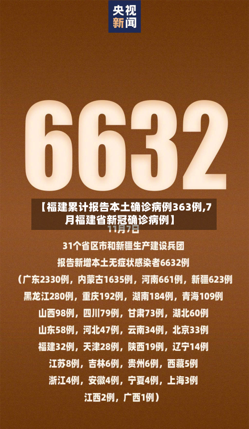 【福建累计报告本土确诊病例363例,7月福建省新冠确诊病例】