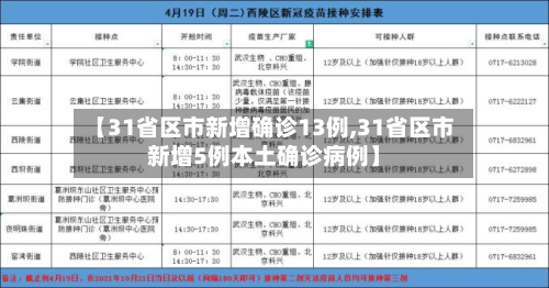 【31省区市新增确诊13例,31省区市新增5例本土确诊病例】