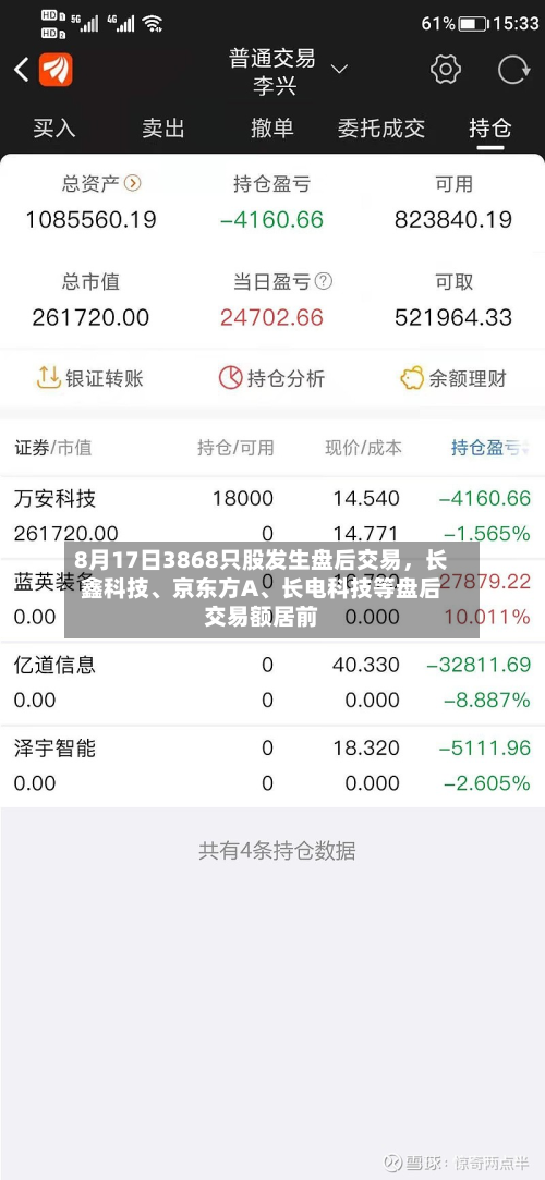 8月17日3868只股发生盘后交易，长鑫科技、京东方A、长电科技等盘后交易额居前-第2张图片