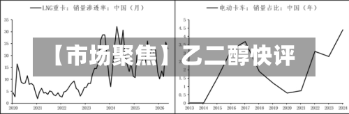 【市场聚焦】乙二醇快评-第3张图片