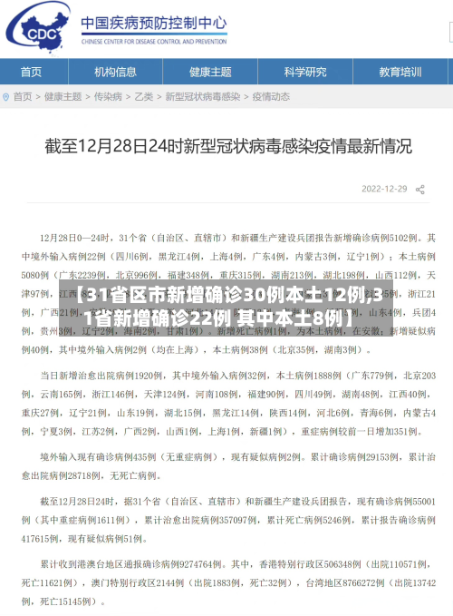 【31省区市新增确诊30例本土12例,31省新增确诊22例 其中本土8例】-第3张图片