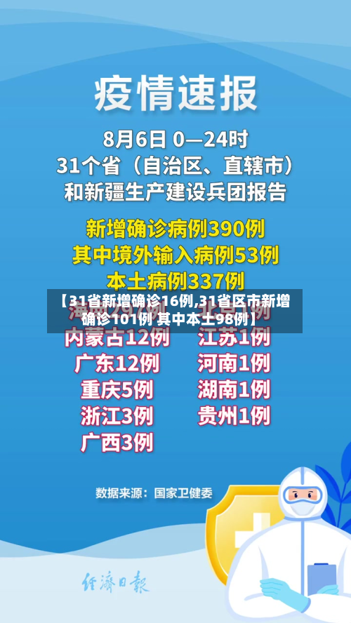 【31省新增确诊16例,31省区市新增确诊101例 其中本土98例】