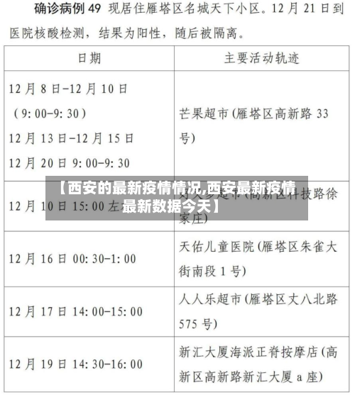 【西安的最新疫情情况,西安最新疫情最新数据今天】-第2张图片