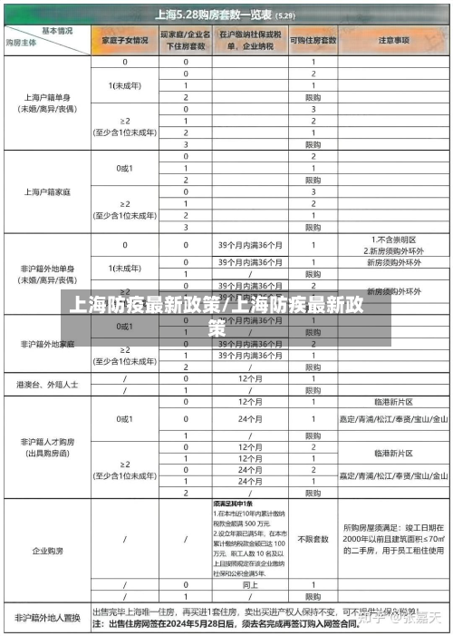 上海防疫最新政策/上海防疾最新政策