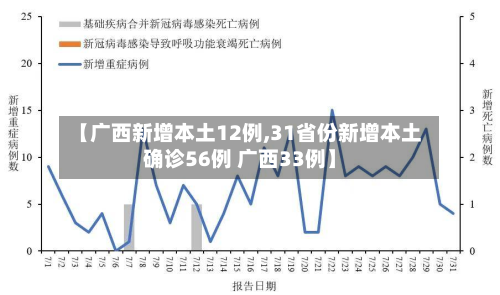 【广西新增本土12例,31省份新增本土确诊56例 广西33例】