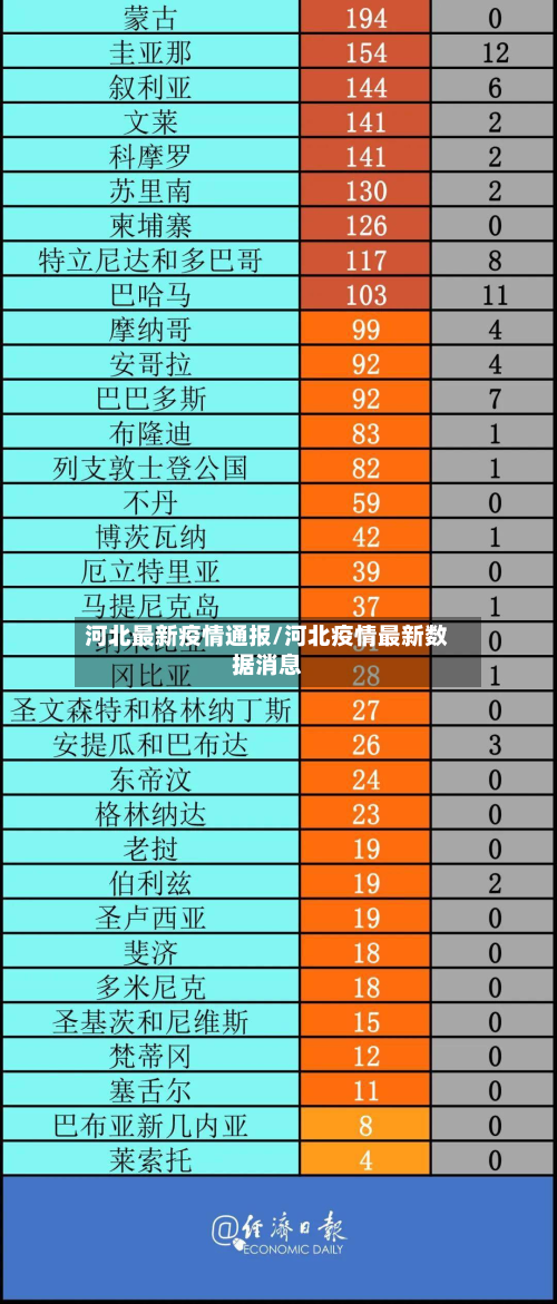 河北最新疫情通报/河北疫情最新数据消息