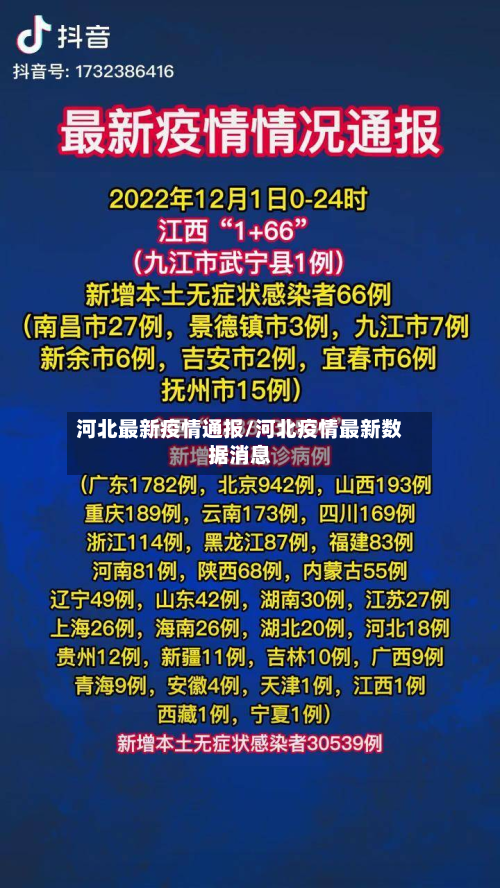 河北最新疫情通报/河北疫情最新数据消息-第2张图片