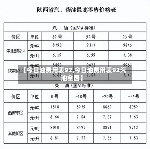 【今日油费用表92,今日油费用表92汽油全国】
