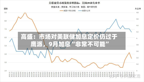 高盛：市场对美联储加息定价仍过于鹰派	，9月加息“非常不可能	”-第3张图片
