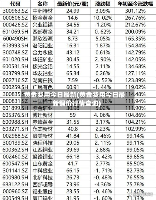 黄金费用今日最新(黄金费用今日最新铜价行情查询)-第2张图片