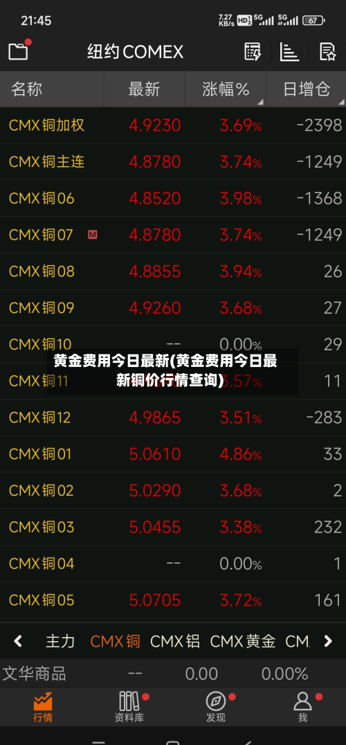 黄金费用今日最新(黄金费用今日最新铜价行情查询)-第3张图片