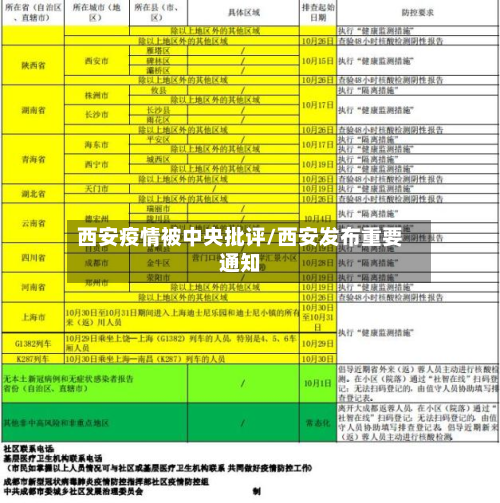 西安疫情被中央批评/西安发布重要通知