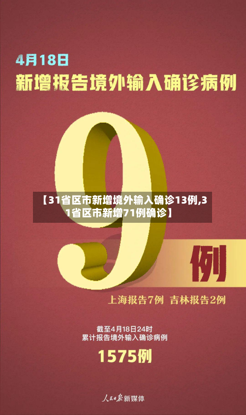 【31省区市新增境外输入确诊13例,31省区市新增71例确诊】-第3张图片
