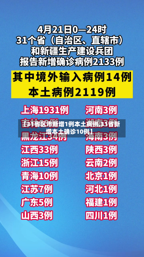 【31省区市新增1例本土病例,31省新增本土确诊10例】-第2张图片