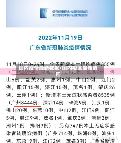 国内疫情最新数据/国内疫区最新范围