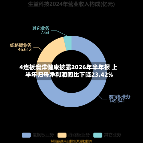 4连板澳洋健康披露2026年半年报 上半年归母净利润同比下降23.42%-第1张图片