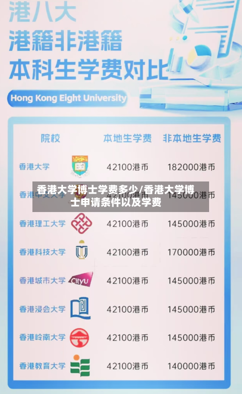 香港大学博士学费多少/香港大学博士申请条件以及学费-第2张图片