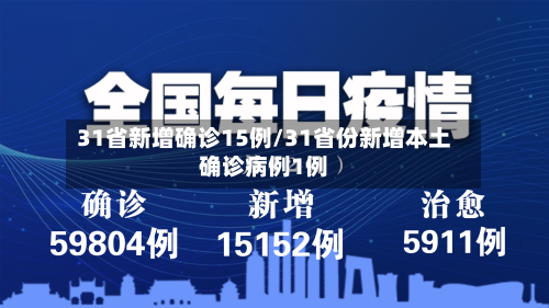 31省新增确诊15例/31省份新增本土确诊病例1例