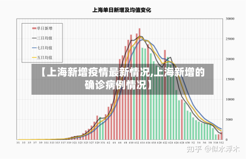 【上海新增疫情最新情况,上海新增的确诊病例情况】