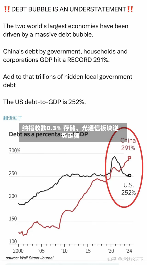 纳指收跌0.3% 存储、光通信板块逆势走强-第2张图片