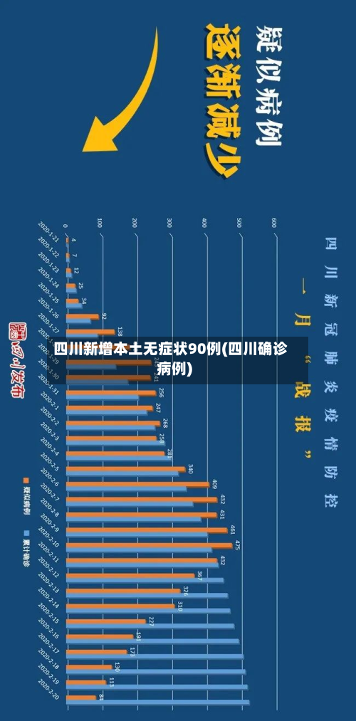 四川新增本土无症状90例(四川确诊病例)-第2张图片