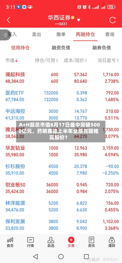 A+H股总市值8月17日盘中突破5000亿元，药明康德上半年业绩亮眼推高股价？
