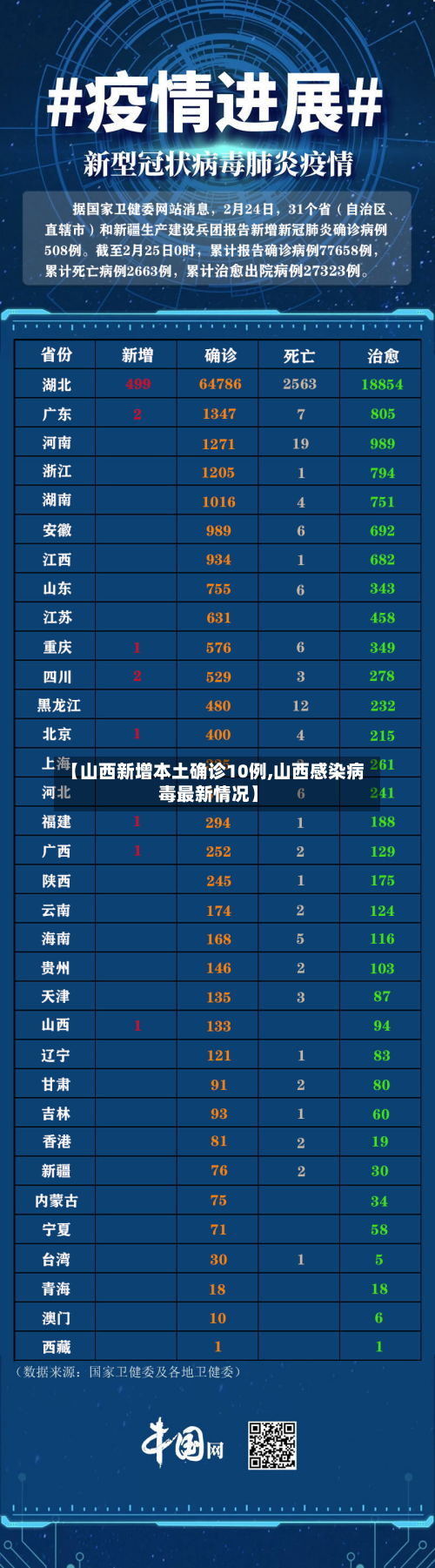 【山西新增本土确诊10例,山西感染病毒最新情况】