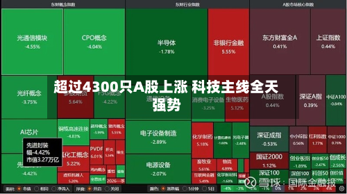 超过4300只A股上涨 科技主线全天强势-第1张图片