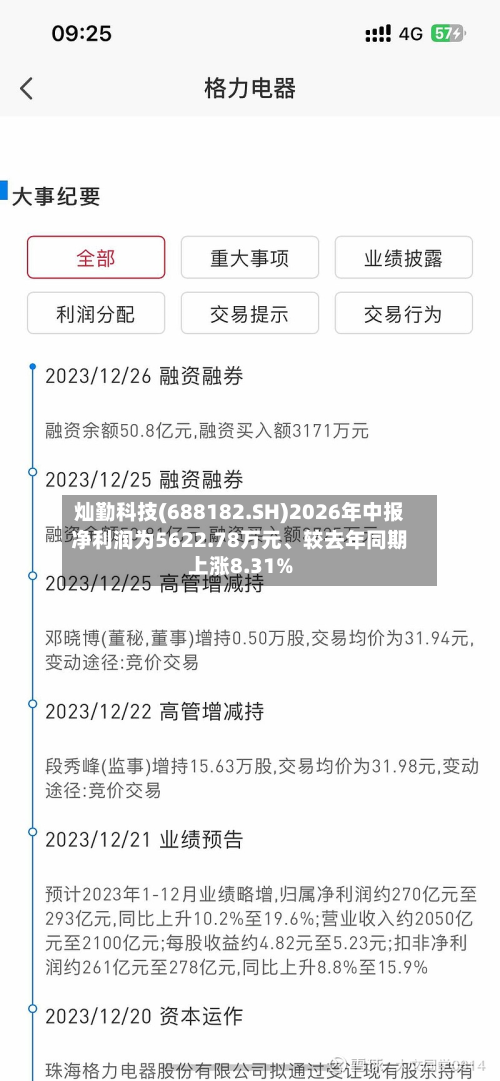 灿勤科技(688182.SH)2026年中报净利润为5622.78万元、较去年同期上涨8.31%-第1张图片