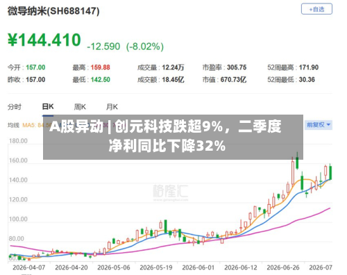 A股异动 | 创元科技跌超9%，二季度净利同比下降32%-第2张图片