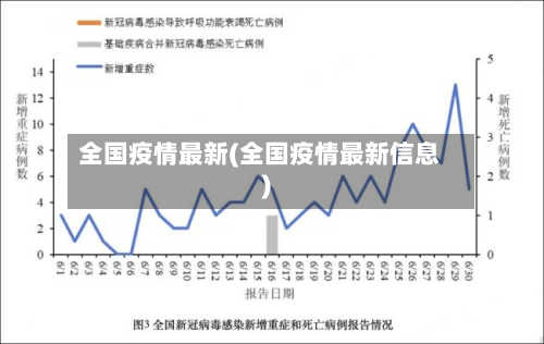 全国疫情最新(全国疫情最新信息)