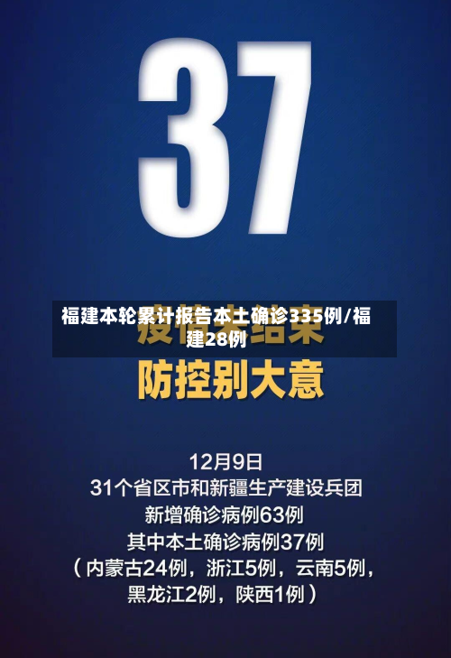 福建本轮累计报告本土确诊335例/福建28例
