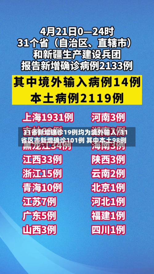 31省新增确诊19例均为境外输入/31省区市新增确诊101例 其中本土98例-第2张图片