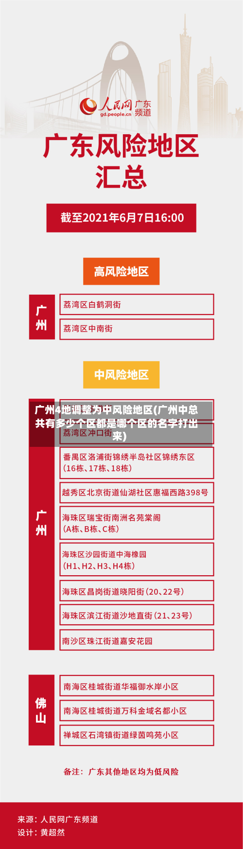 广州4地调整为中风险地区(广州中总共有多少个区都是哪个区的名字打出来)