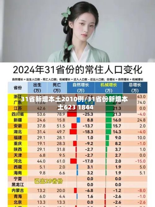 31省新增本土2010例/31省份新增本土623 1844-第3张图片