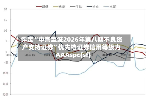评定“中誉至诚2026年第八期不良资产支持证券”优先档证券信用等级为AAAspc(sf)-第2张图片