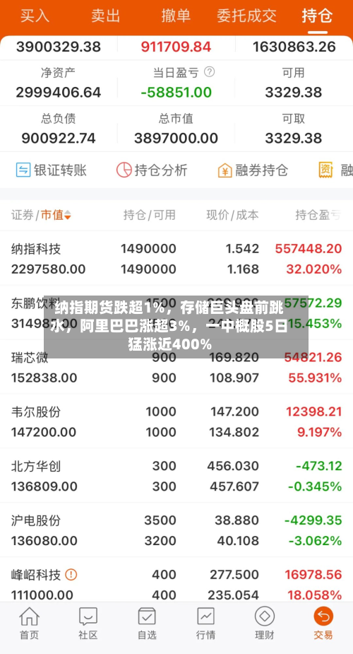 纳指期货跌超1%，存储巨头盘前跳水	，阿里巴巴涨超3%，一中概股5日猛涨近400%-第3张图片