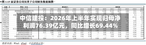 中信建投：2026年上半年实现归母净利润76.39亿元	，同比增长69.44%-第1张图片