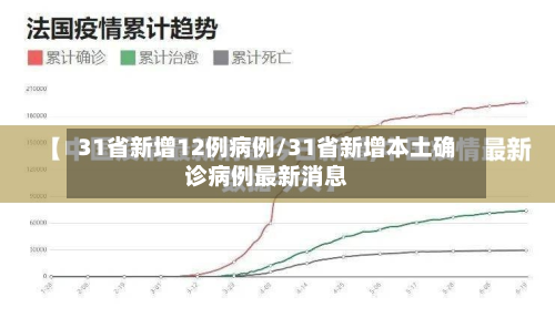 31省新增12例病例/31省新增本土确诊病例最新消息-第3张图片