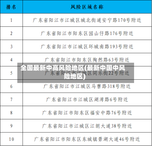 全国最新中高风险地区(最新中国中风险地区)-第2张图片