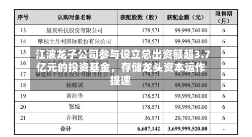 江波龙子公司参与设立总出资额超3.7亿元的投资基金	，存储龙头资本运作提速-第2张图片